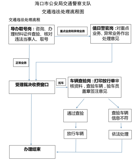 �����н�ͨ�`��̎�����̈D