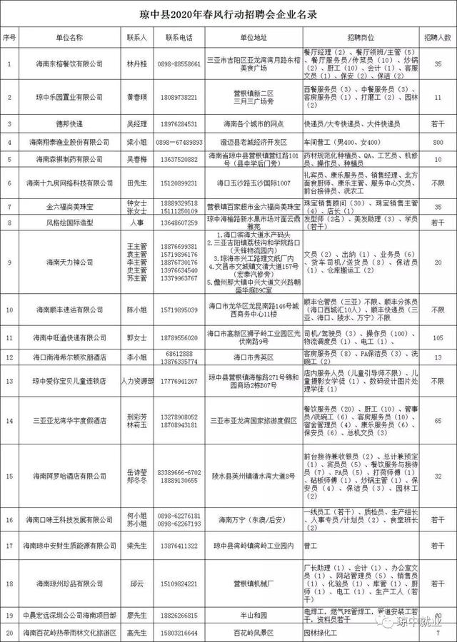 瓊中黎族苗族自治縣2020年“春風(fēng)行動(dòng)”暨就業(yè)援助月現(xiàn)場(chǎng)招聘會(huì)