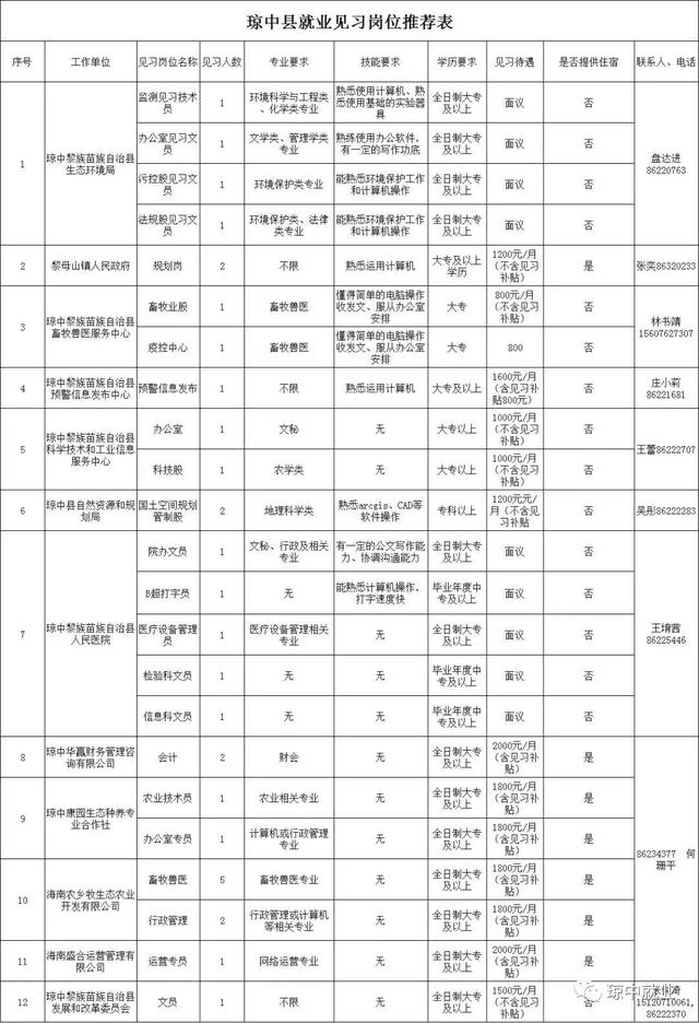 �͘I(y��)Ҋ(ji��n)��(x��)��λ��