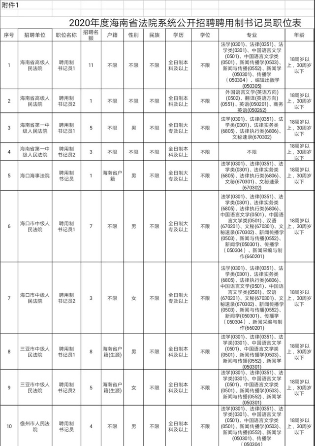 2020��Ⱥ���ʡ��Ժϵ�y(t��ng)���_��Ƹλ