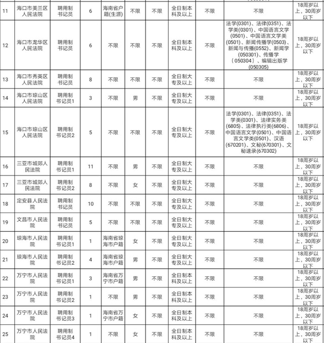 2020��Ⱥ���ʡ��Ժϵ�y(t��ng)���_��Ƹλ