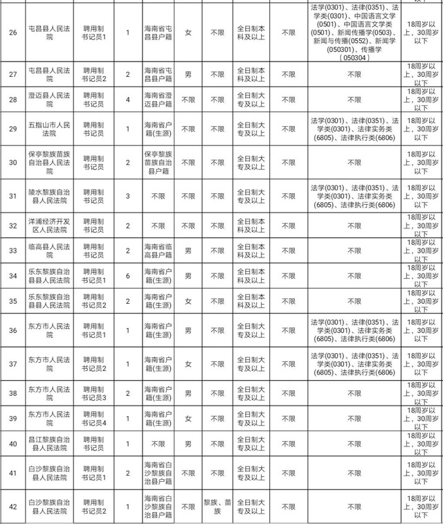 2020��Ⱥ���ʡ��Ժϵ�y(t��ng)���_��Ƹλ