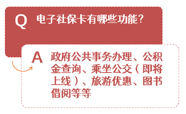 ����ʡ�籣��һ��ͨ ��Ҋ(ji��n)��(w��n)��