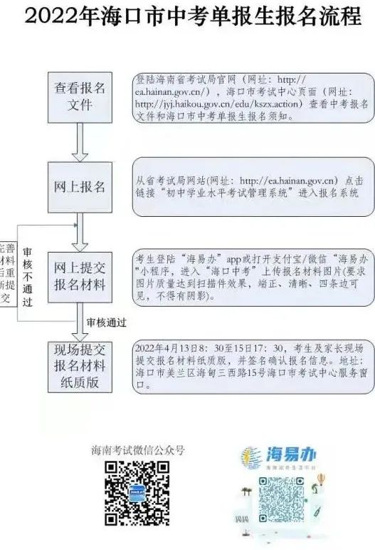 �����п��Έ���2022��3��8����W(w��ng)�ψ�������Ҫ�ṩʲô�Y����