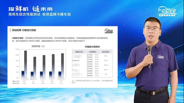 �O���{(l��n)�����܇��(d��ng)�����ܜy(c��)ԇ�Y(ji��)���l(f��)��